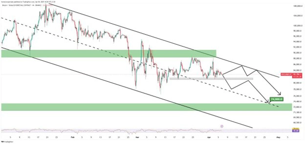 17 فروردین بیت کوین