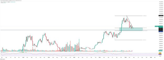 23 فروردین بیت کوین