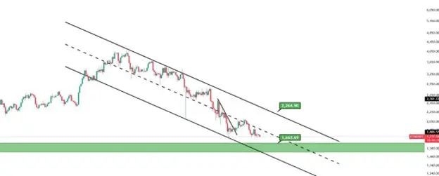 17 فروردین اتریوم
