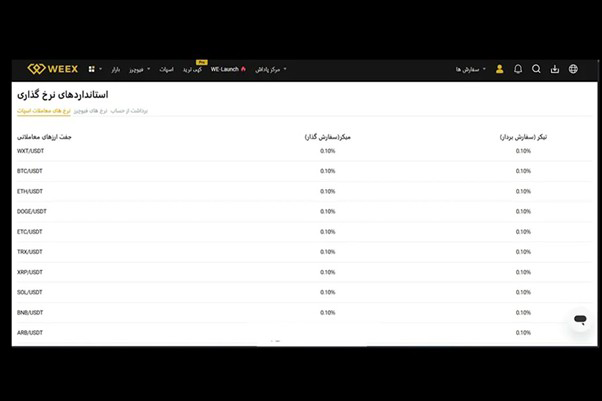 کارمزد واریز و برداشت