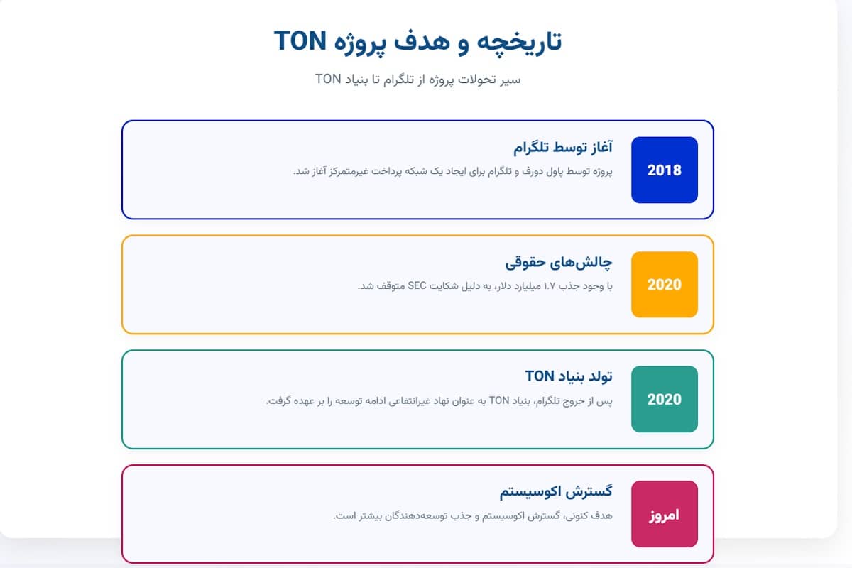 تاریخچه و هدف پروژه TON