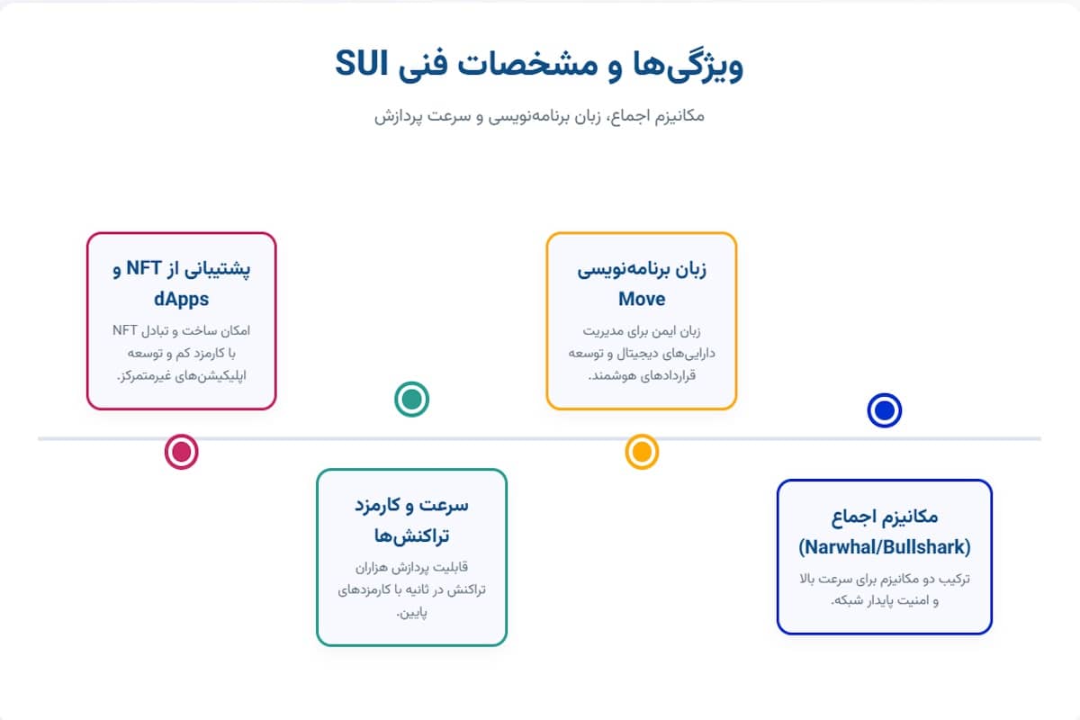 ویژگی ‌ها و مشخصات فنی ارز SUI