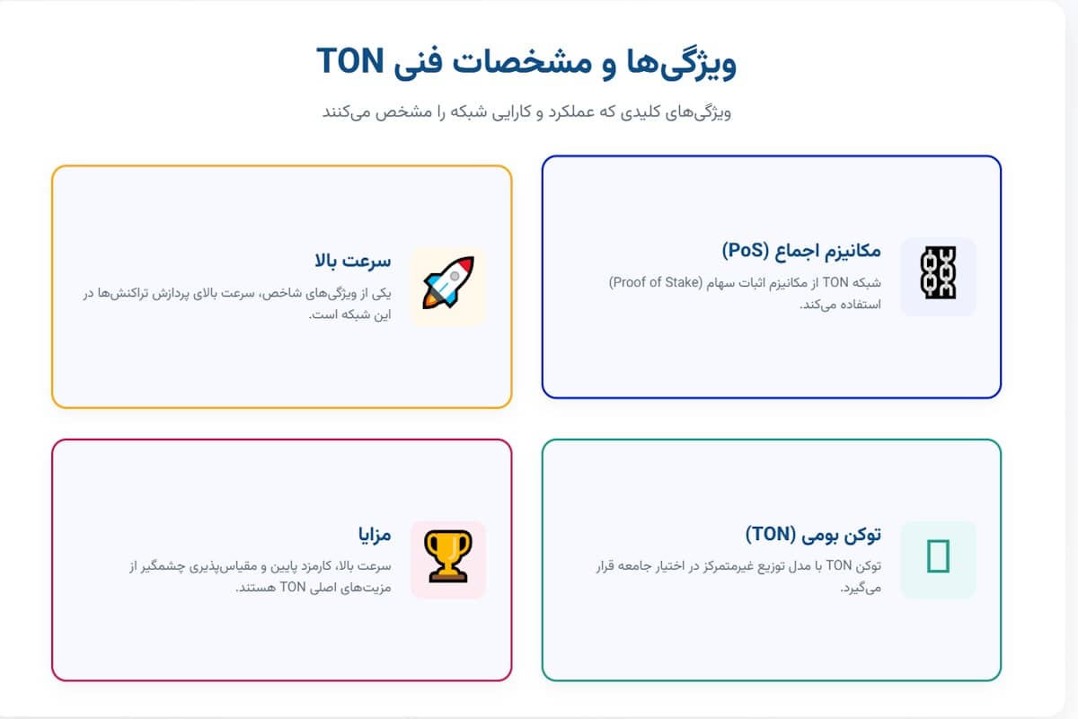 ویژگی‌ها و مشخصات فنی TON