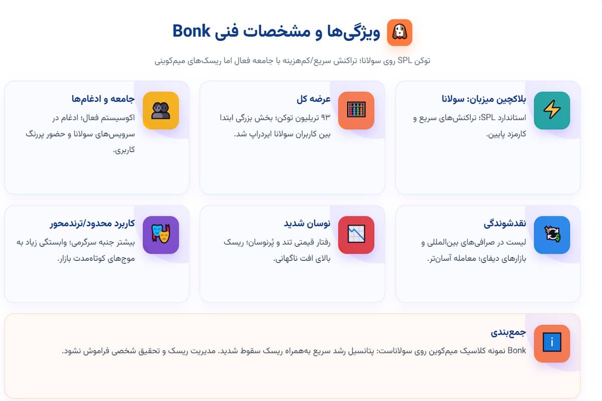 ویژگی‌ ها و مشخصات فنی ارز Bonk