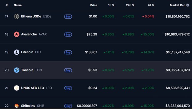 ارز دیجیتال تن کوین