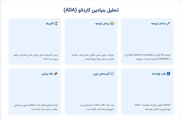 تحلیل بنیادین کاردانو