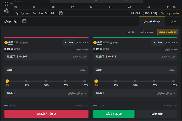 آشنایی با مفهوم اهرم در ارز دجیتال