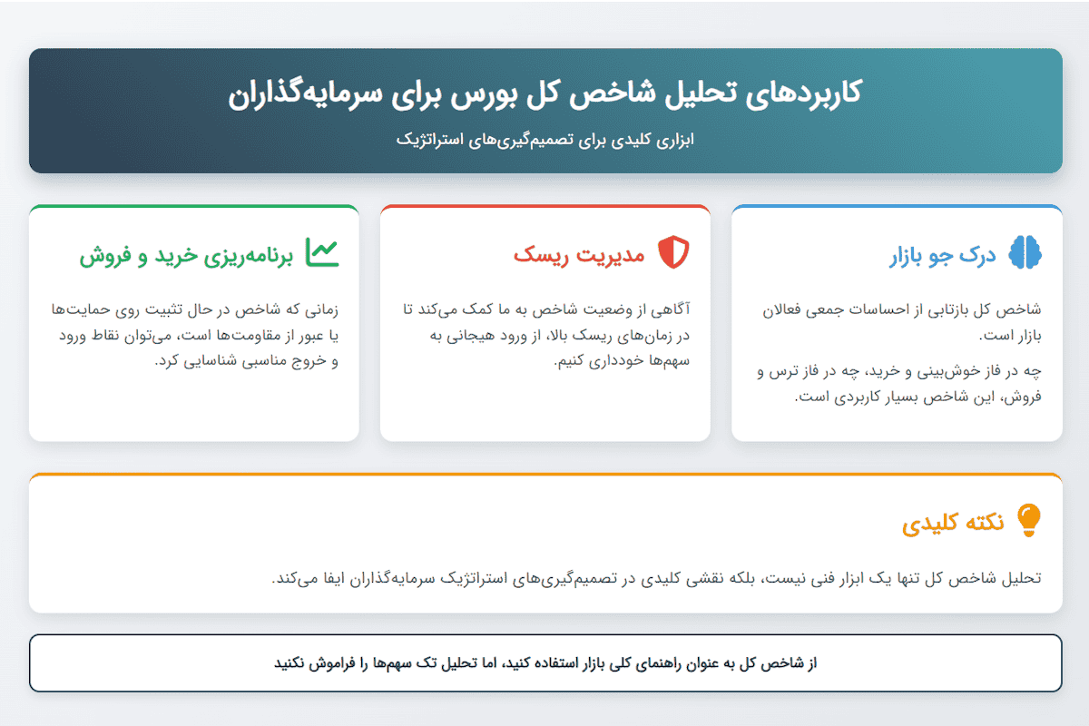 کاربرد تحلیل شاخص کل بورس تهران برای سرمایه ‌گذاران