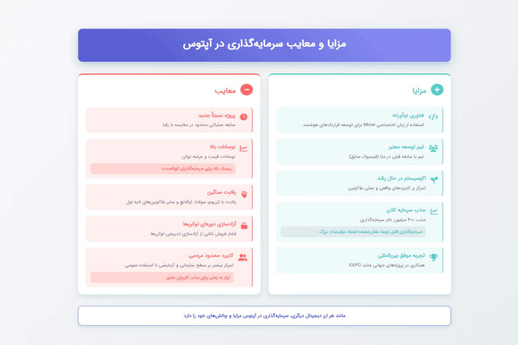 مزایا و معایب سرمایه ‌گذاری در آپتوس​