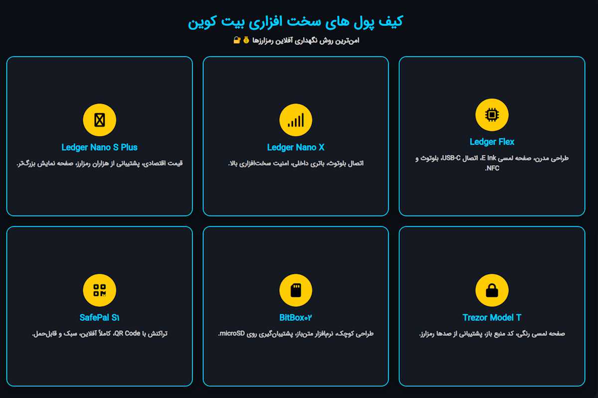 کیف پول ‌های سخت ‌افزاری بیت کوین