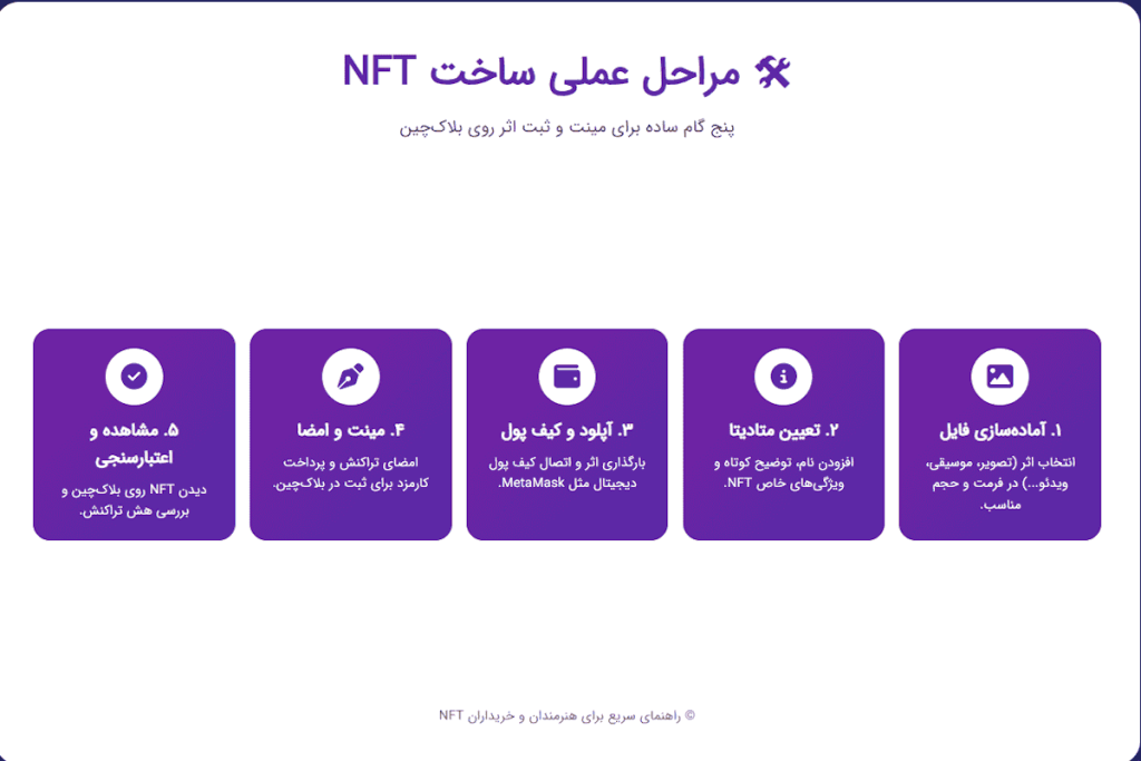مراحل عملی ساخت NFT