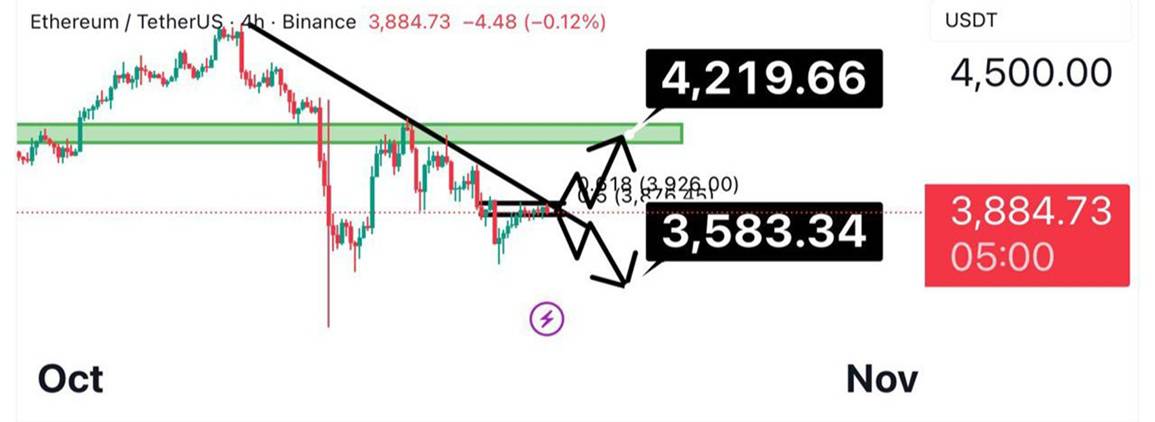 تحلیل ارز ETH 27 مهر