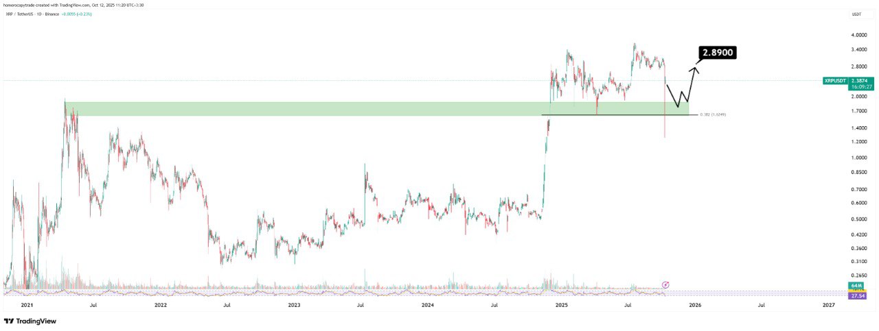 تحلیل ارز XRP 20 مهر