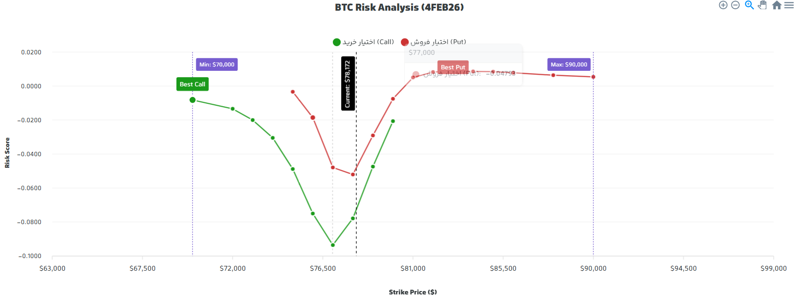 btc ۱۴ بهمن