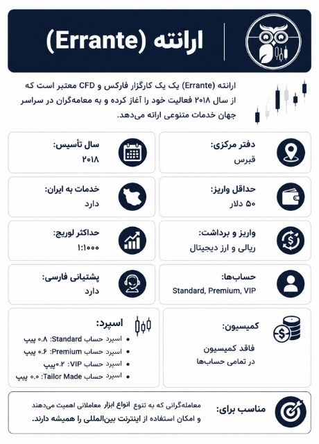 بروکر فارکس ارانته