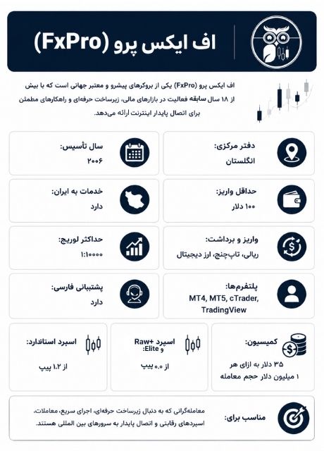 بروکر اف ایکس پرو برای ایرانیان