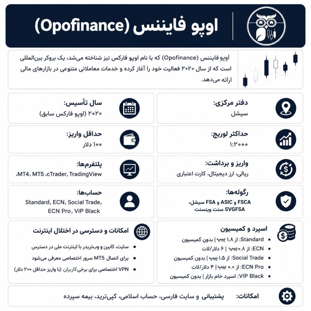 بروکر اپوفایننس برای ایرانیان