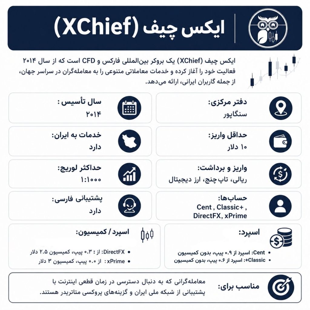 بروکر بدون تحریم ایکس چیف برای ایرانیان