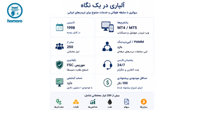 آلپاری در یک نگاه