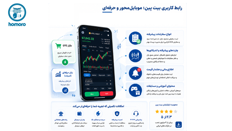 رابط کاربری بیت پین؛ موبایل ‌محور و حرفه‌ای