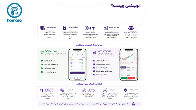 نوبیتکس چیست؟