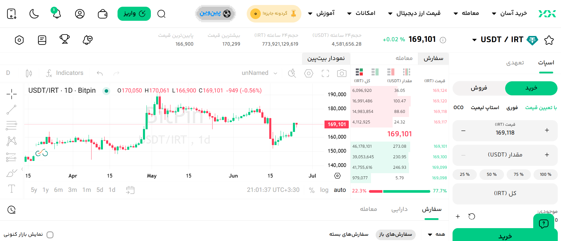 صرافی بیت پین