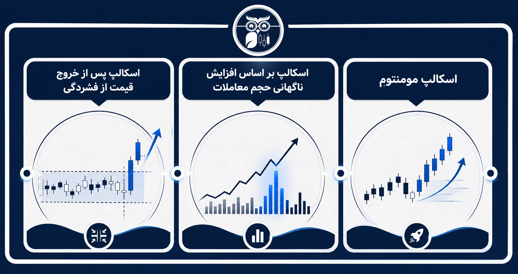استراتژی اسکالپ بر اساس مومنتوم