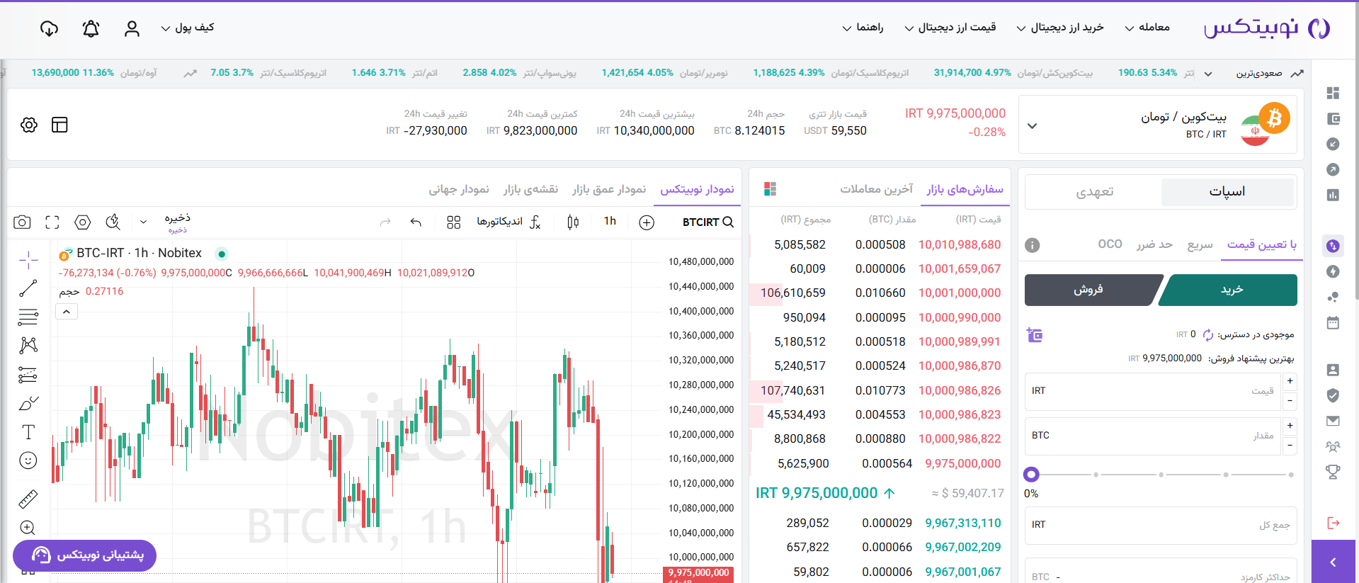 صرافی نوبیتکس
