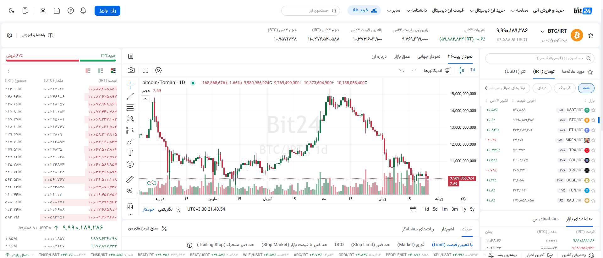 صرافی بیت ۲۴