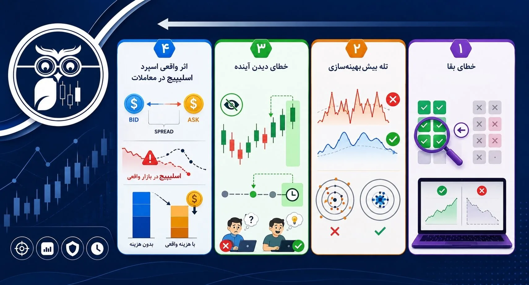 خطاهای رایج بک تستینگ