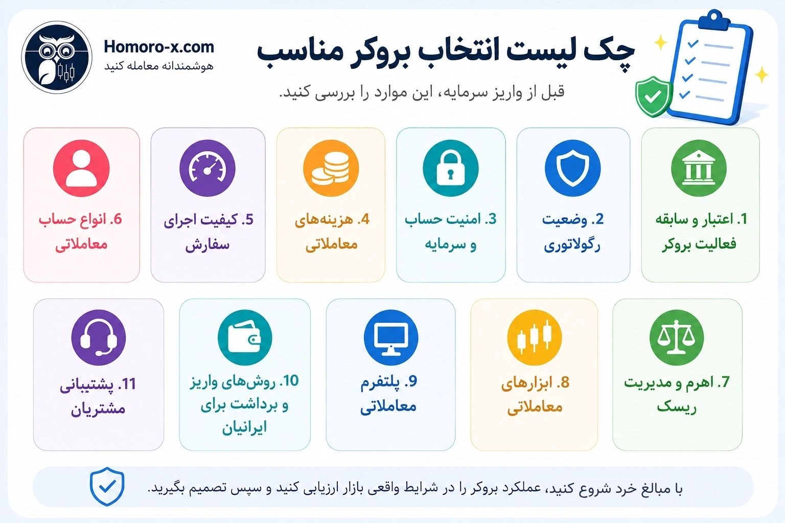 چک لیست انتخاب بروکر مناسب