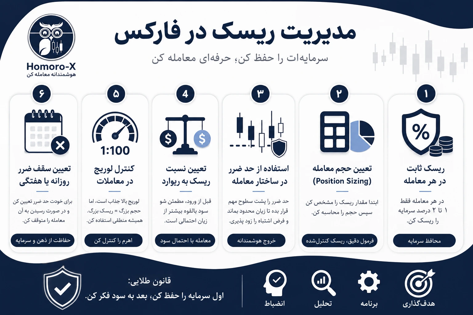 روشهای مدیریت ریسک در فارکس