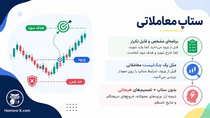 ستاپ معاملاتی چیست؟