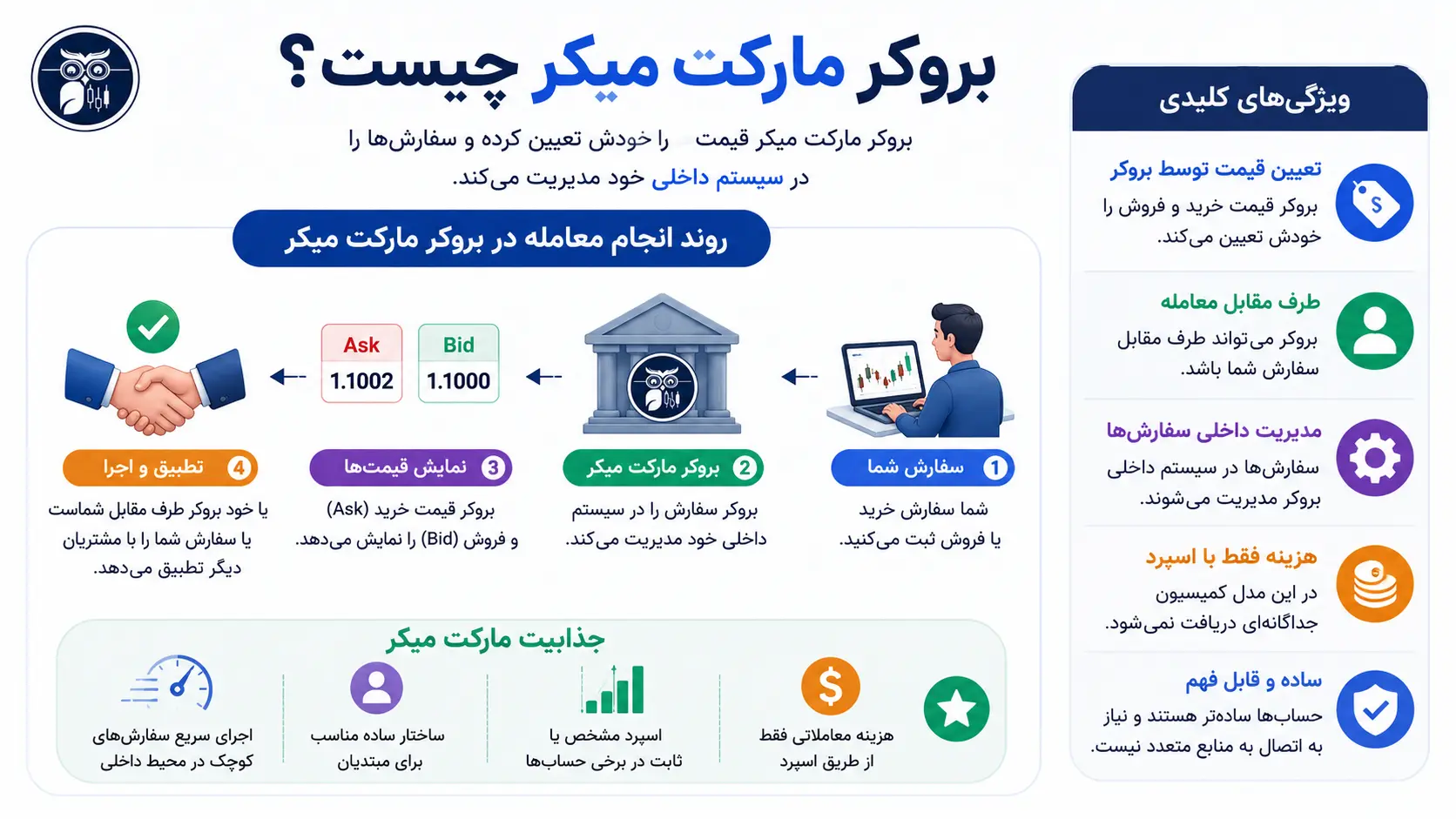 حساب معاملاتی مارکت میکر