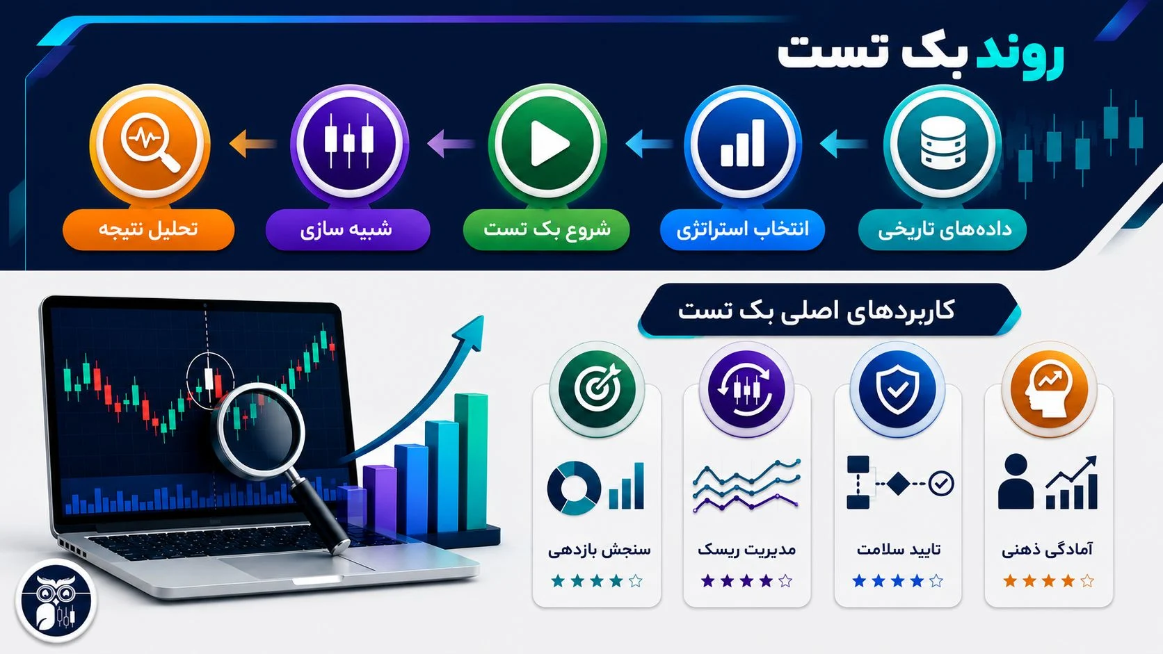 استراتژی بک تست چیست؟