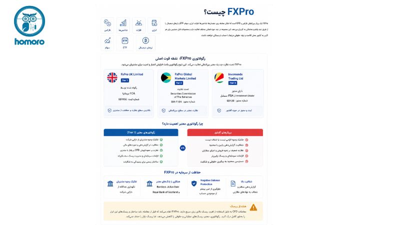 FXPro چیست؟ بروکر با رگولاتوری واقعی