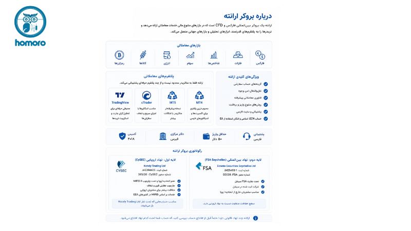 درباره ارانته