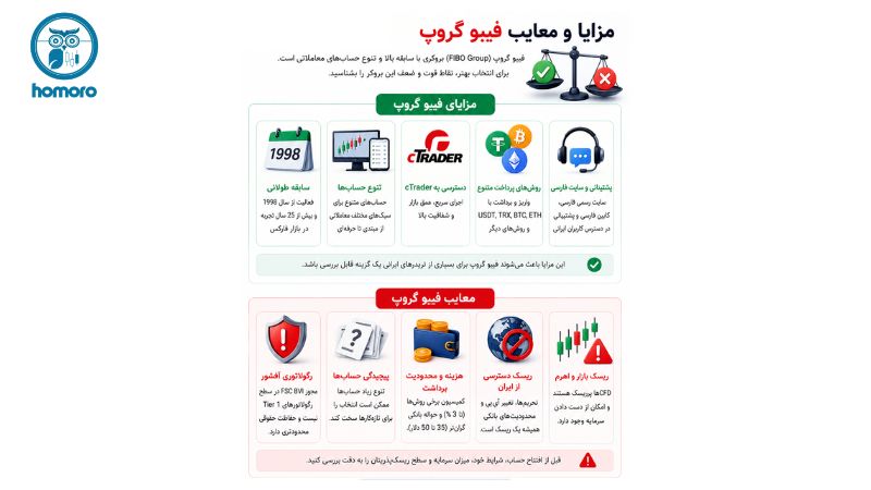 مزایا و معایب فیبو گروپ