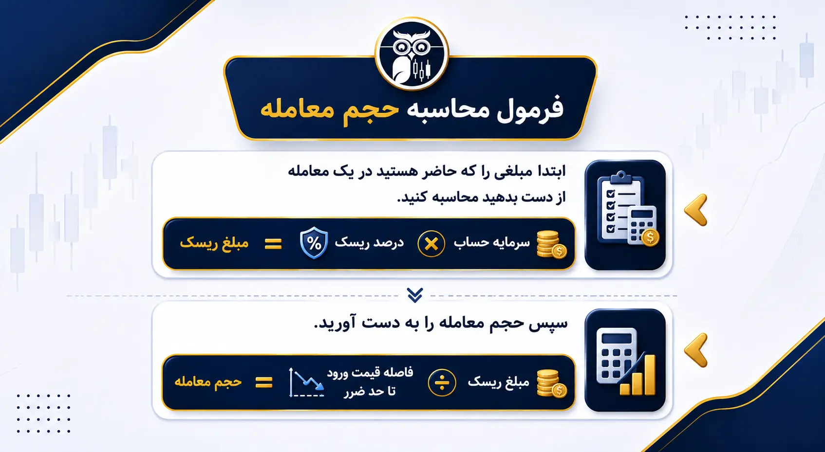 فرمول محاسبه حجم معامله بر اساس ریسک