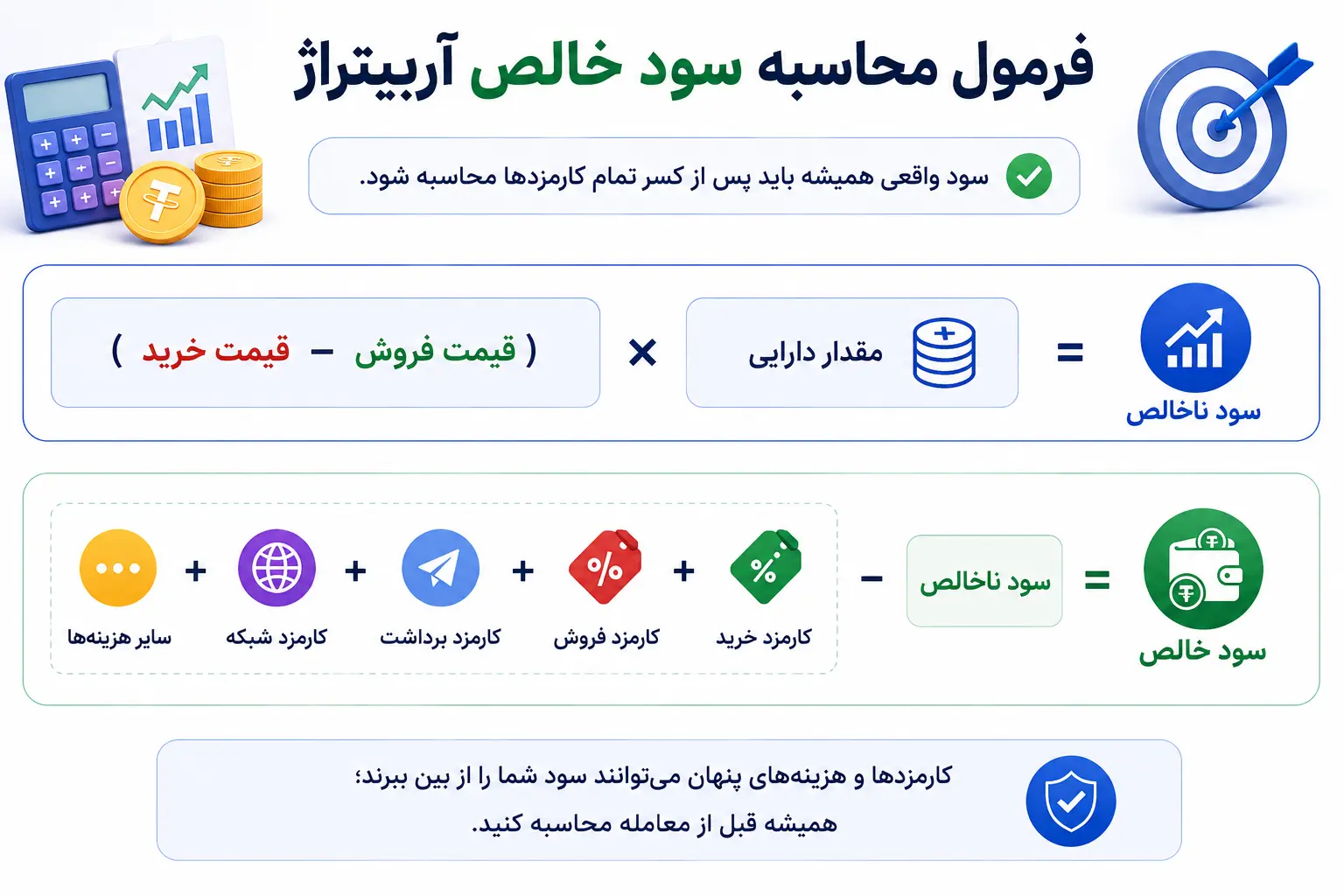 فرمول محاسبه سود خالص آربیتراژ