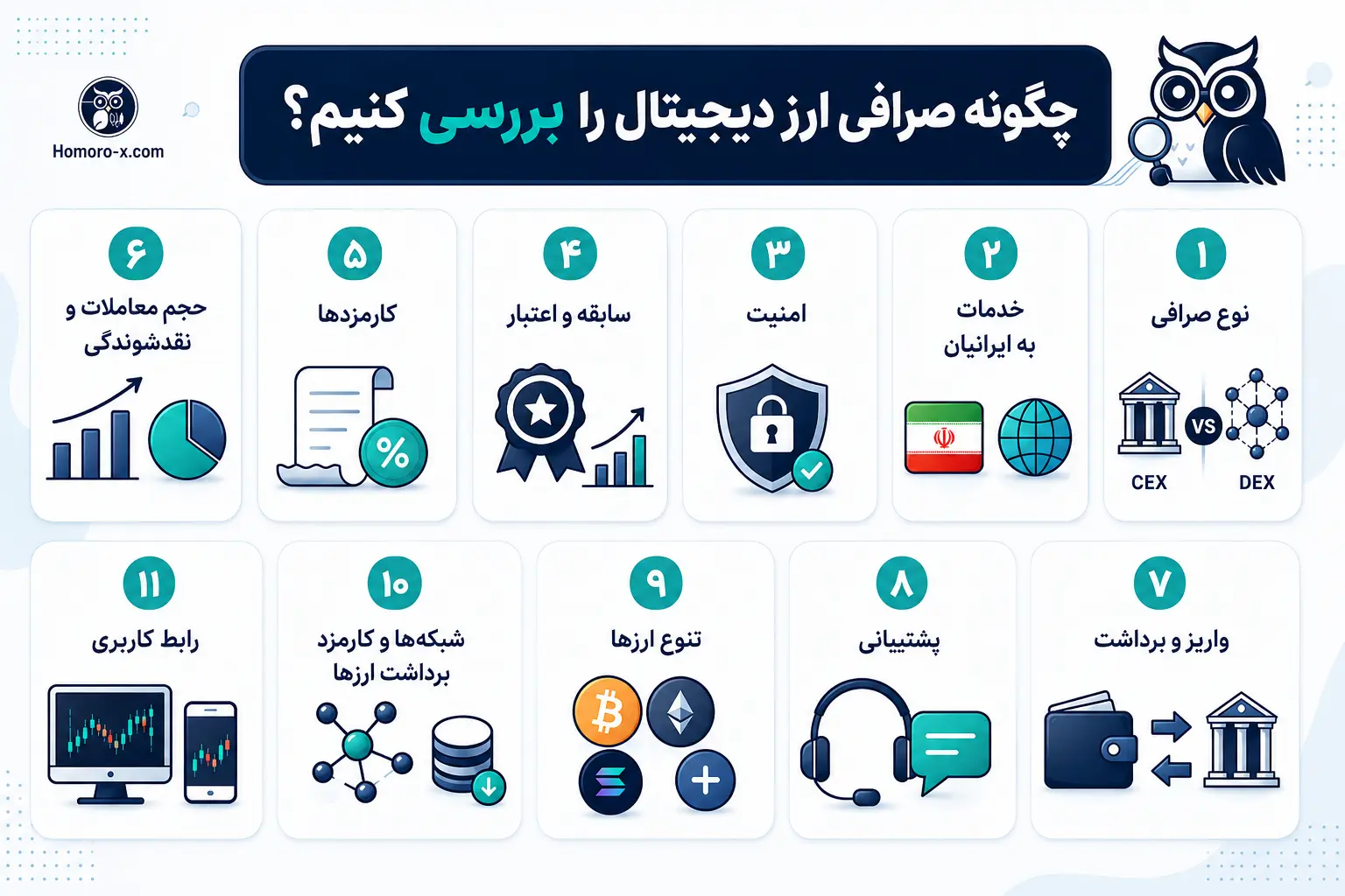 فاکتورهای کاربردی برای انتخاب بهترین صرافی ارز دیجیتال
