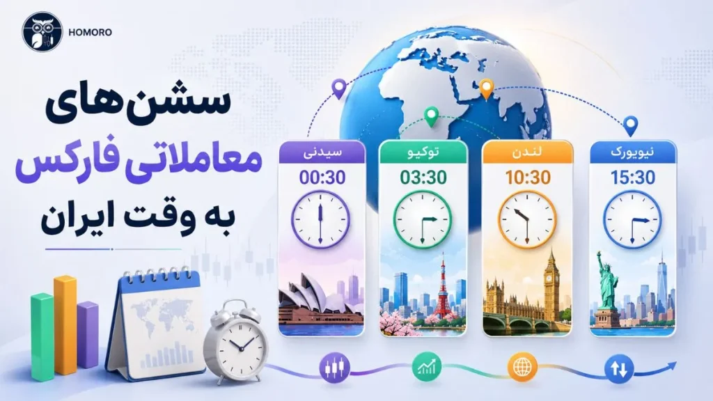 سشن‌های معاملاتی فارکس