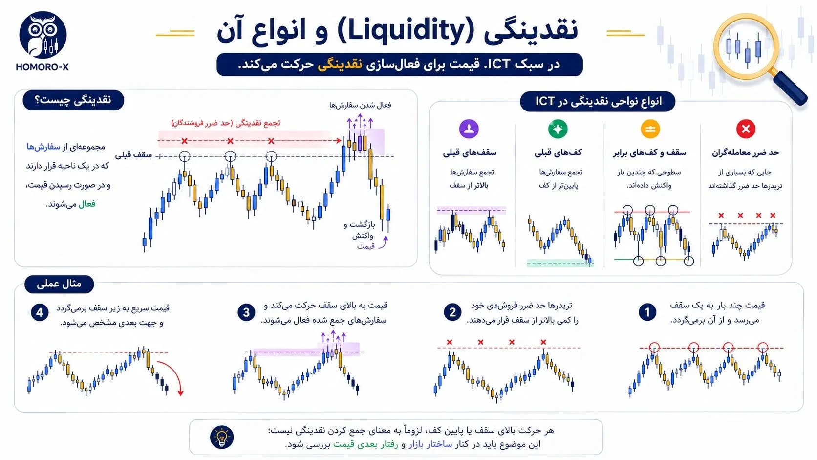 مفهوم نقدینگی در آموزش ICT