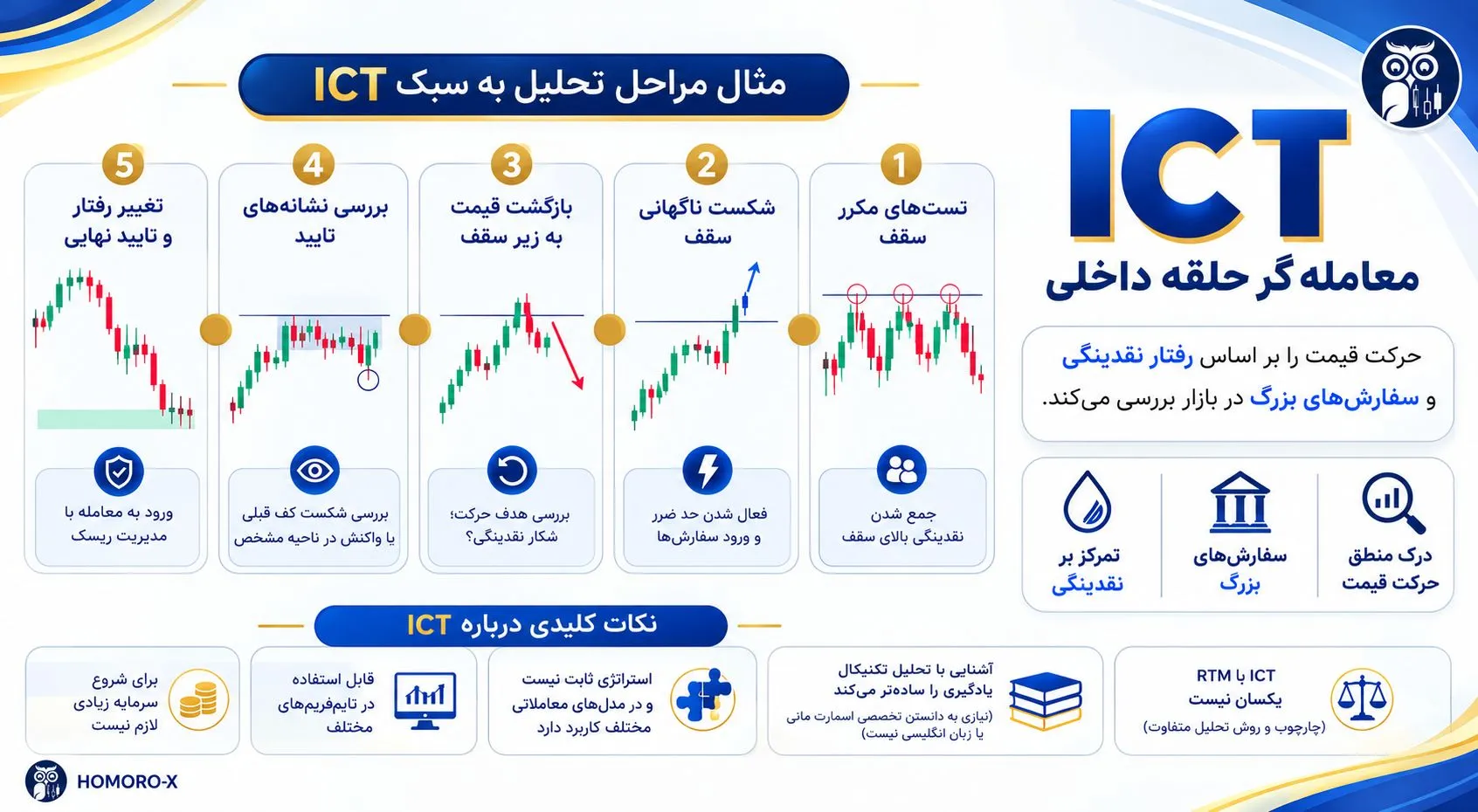 سبک ICT چیست؟