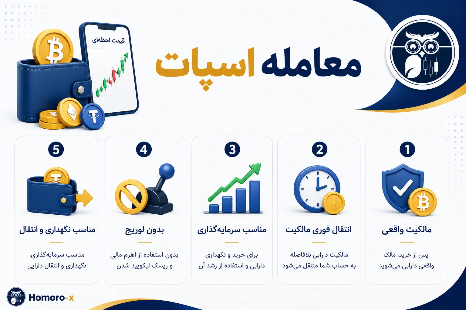 معامله اسپات چیست؟