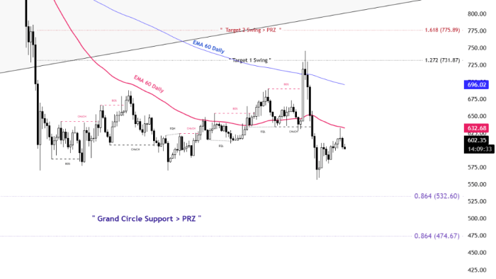 BNB (2)