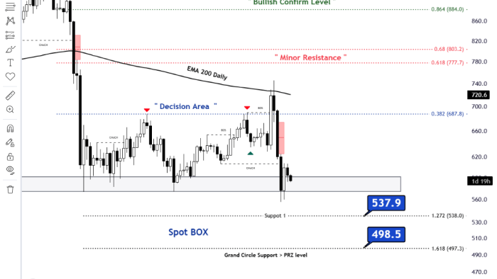 BNB