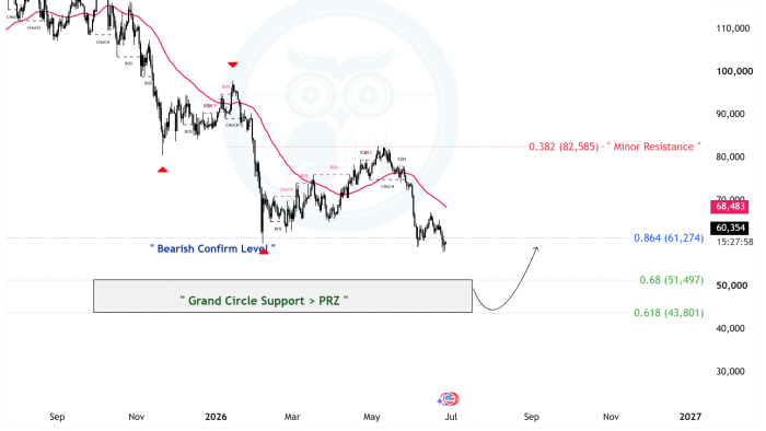 BTCUSD_2026-06-27_12-02-03_70eb8