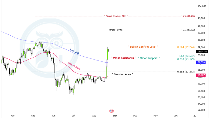 BTCUSD_2026-08-22_18-55-09_39a25