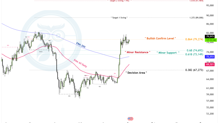BTCUSD_2026-09-01_09-38-17